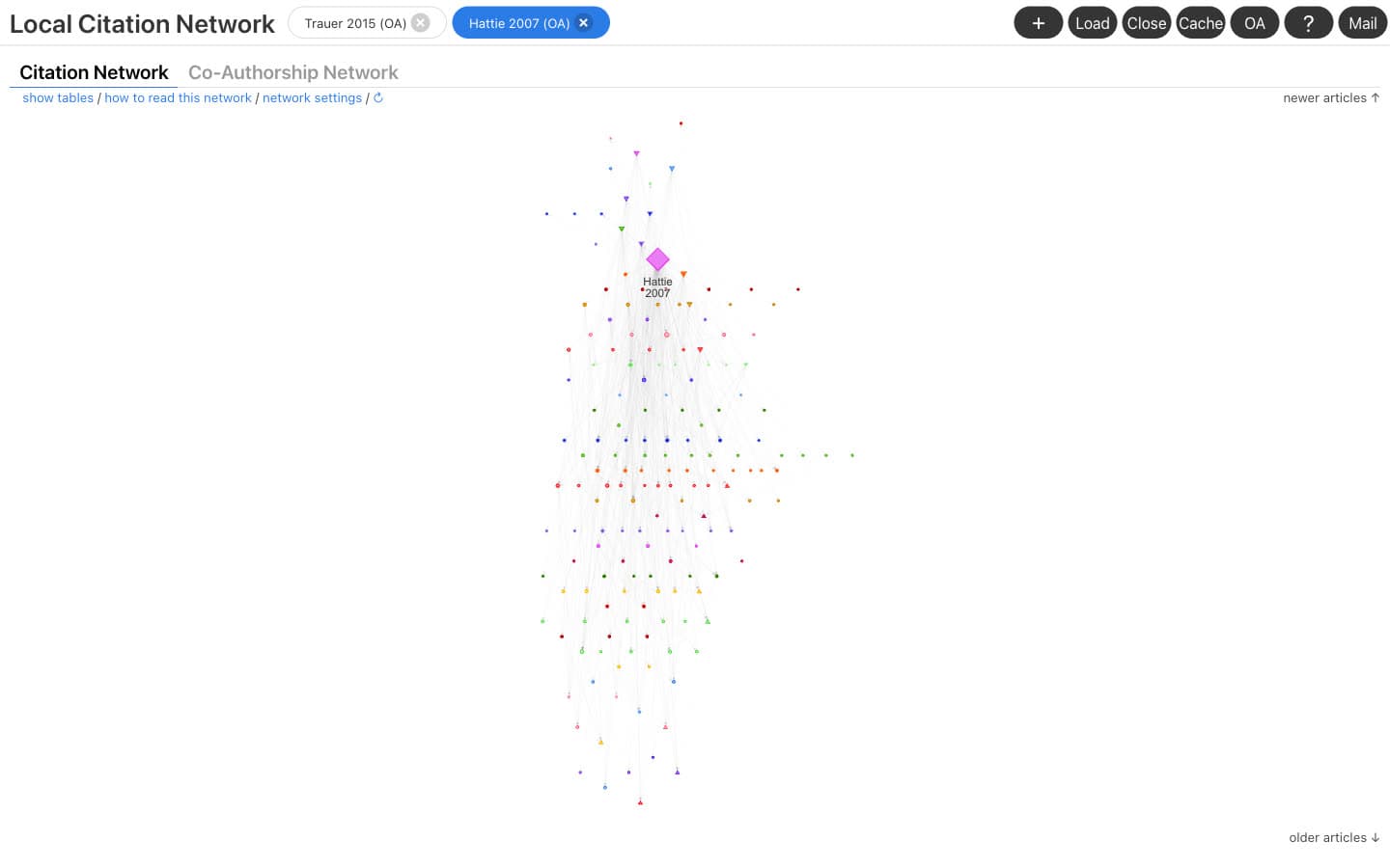Local Citation Network view for The Power of Feedback: Hattie 2007 as a diamond near the top of a tall network of small colored dots and triangles, with newer articles at the top and older articles at the bottom