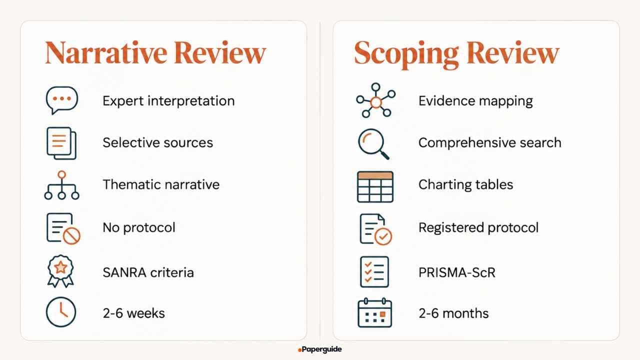 narrative review vs scoping review