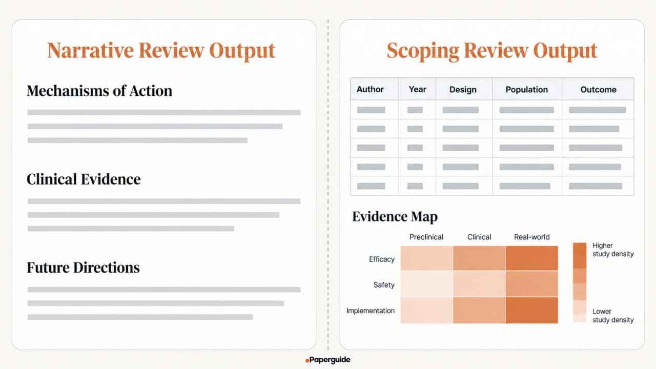 narrative review vs scoping review