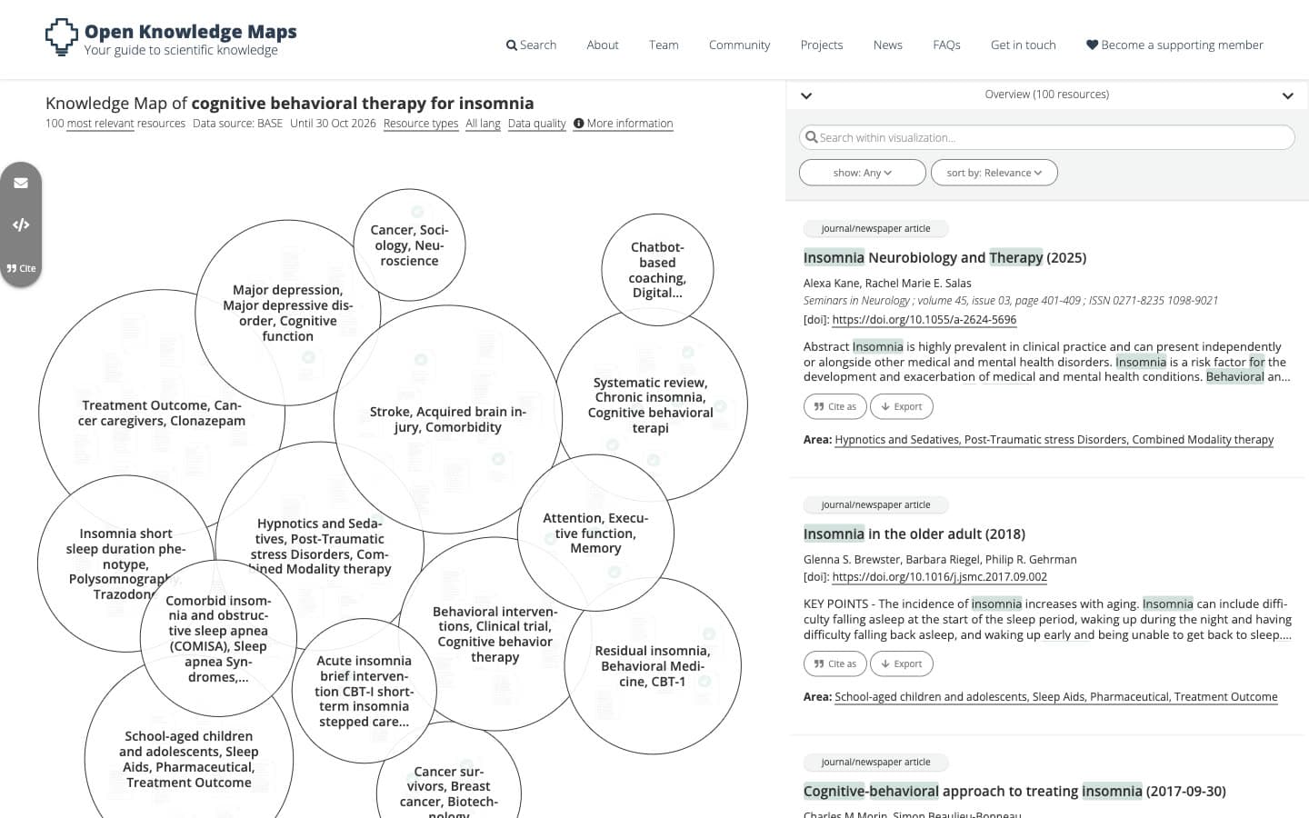 Open Knowledge Maps knowledge map for cognitive behavioral therapy for insomnia, with 100 resources from BASE grouped into topic bubbles such as Stroke, Acquired brain injury, Comorbidity and Residual insomnia, Behavioral Medicine, CBT-1, beside a list of documents