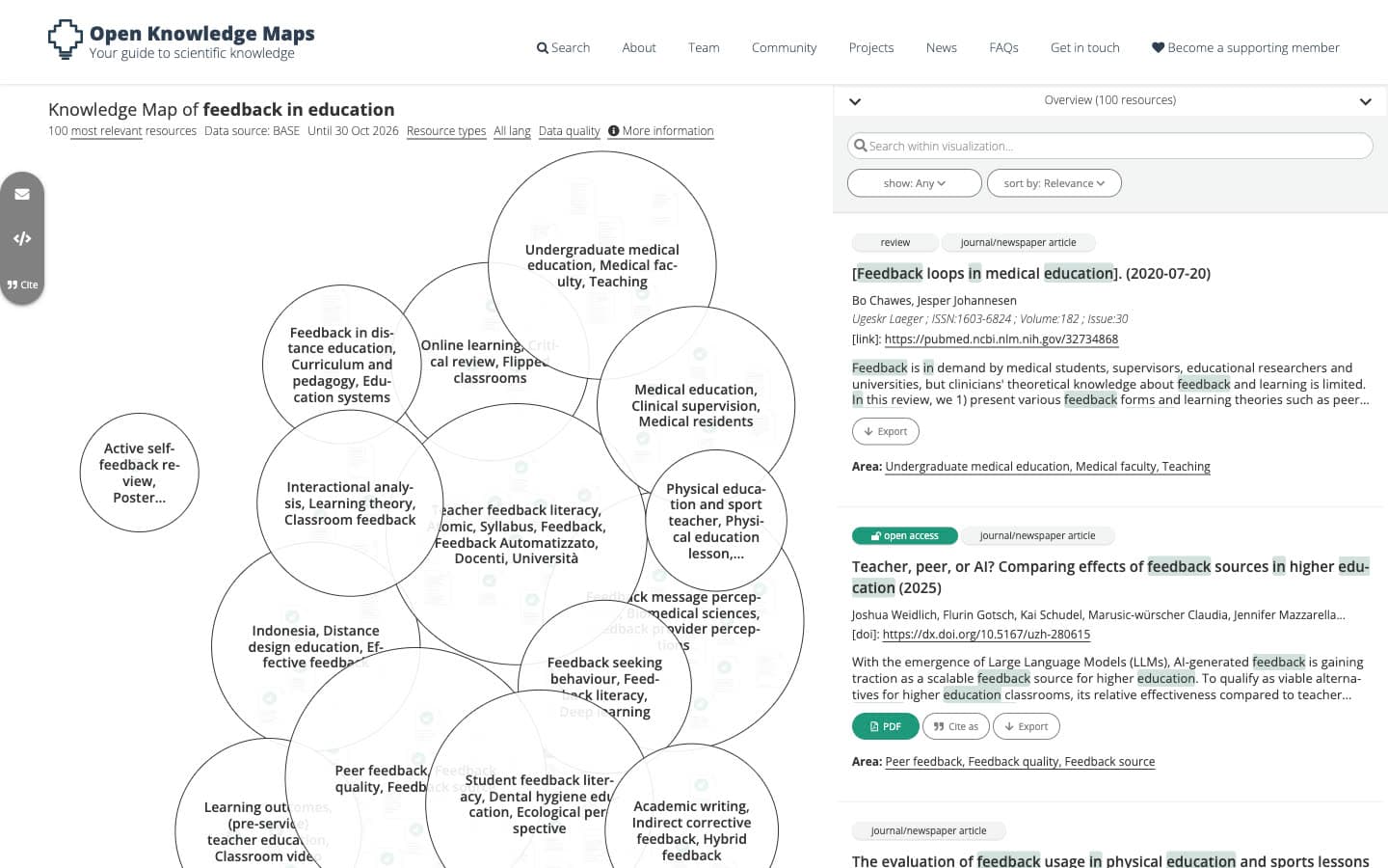 Open Knowledge Maps knowledge map of feedback in education, with 100 resources from BASE grouped into overlapping topic bubbles such as Peer feedback, Medical education and Teacher feedback literacy, beside a list of documents with Export and Cite as buttons