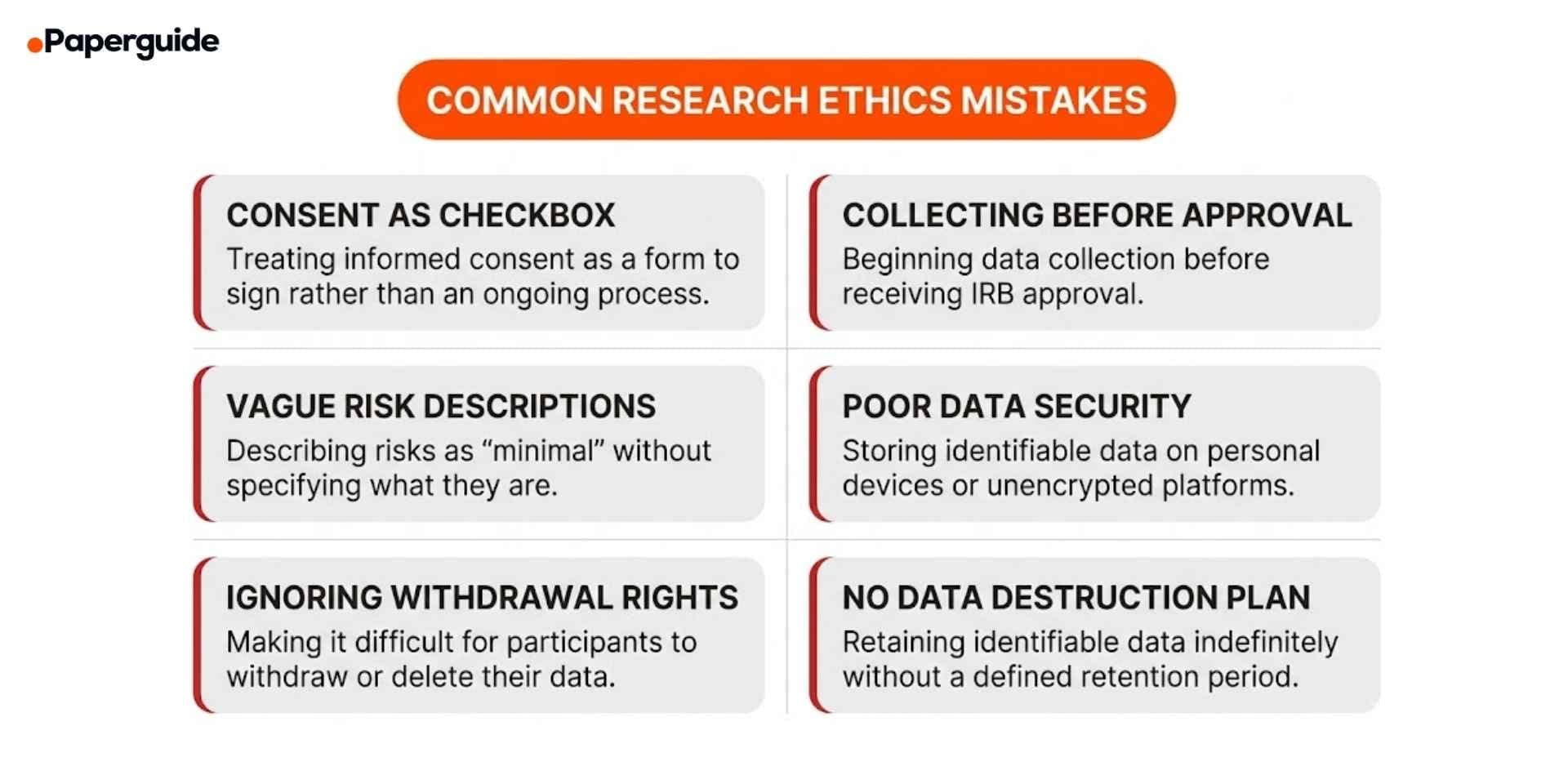 common research ethics mistakes