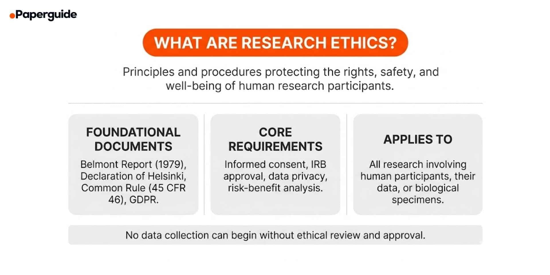 what are research ethics
