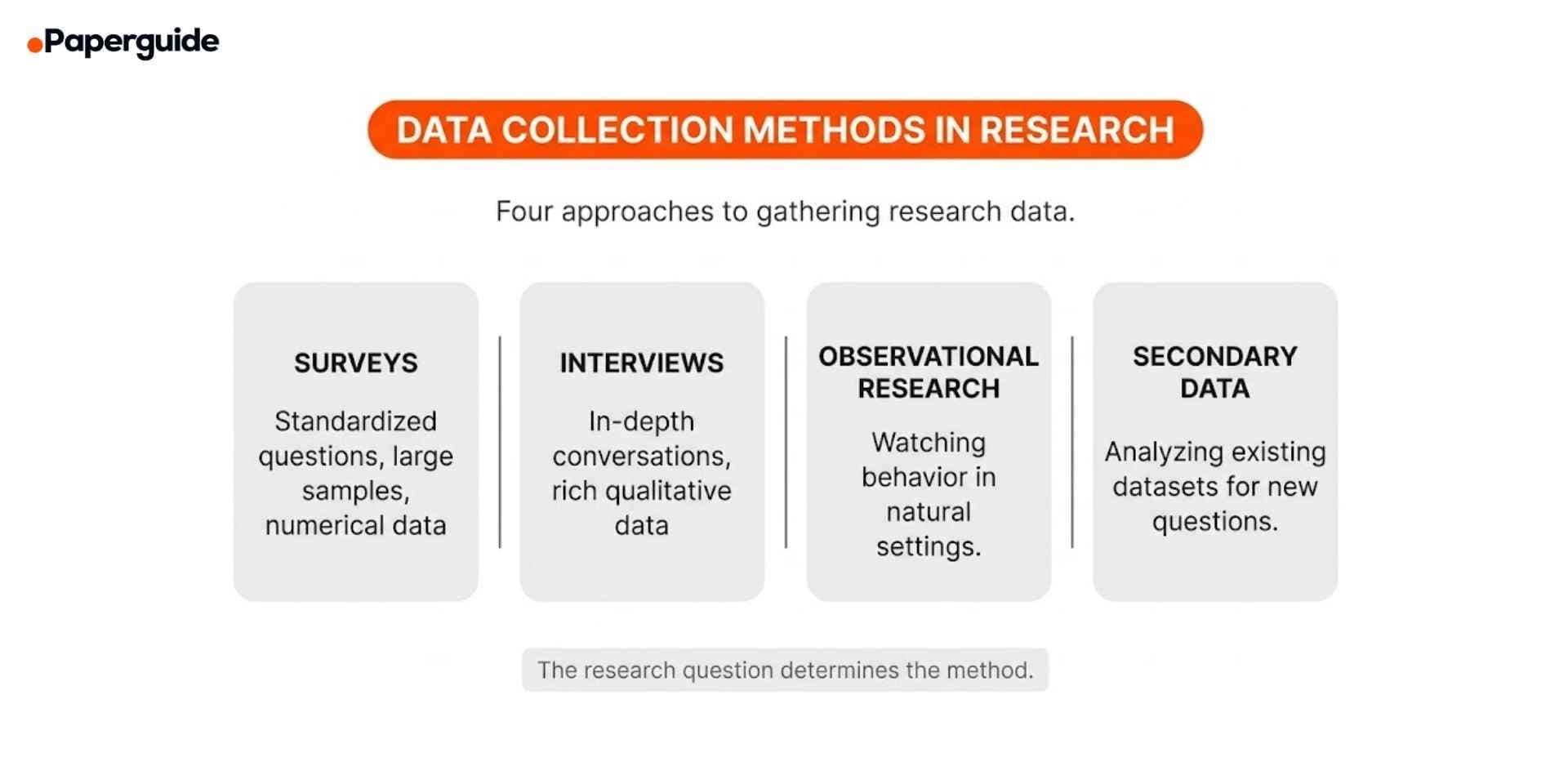 data collection methods in research