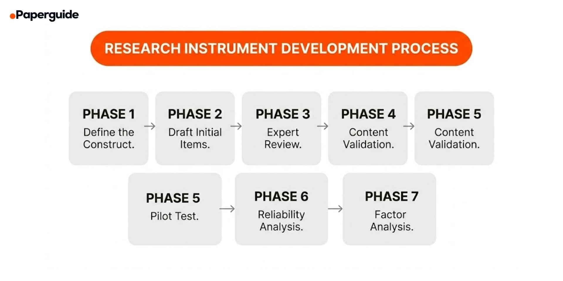 research instrument development process