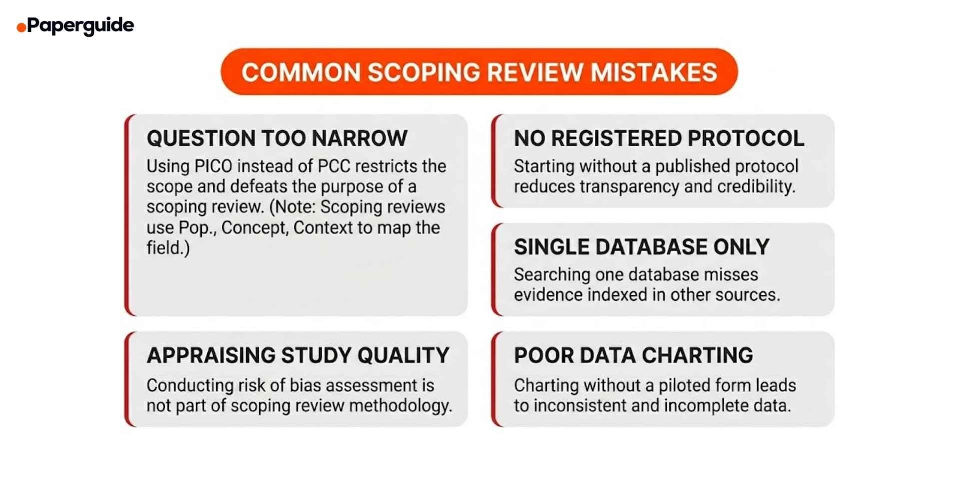 common scoping review mistakes