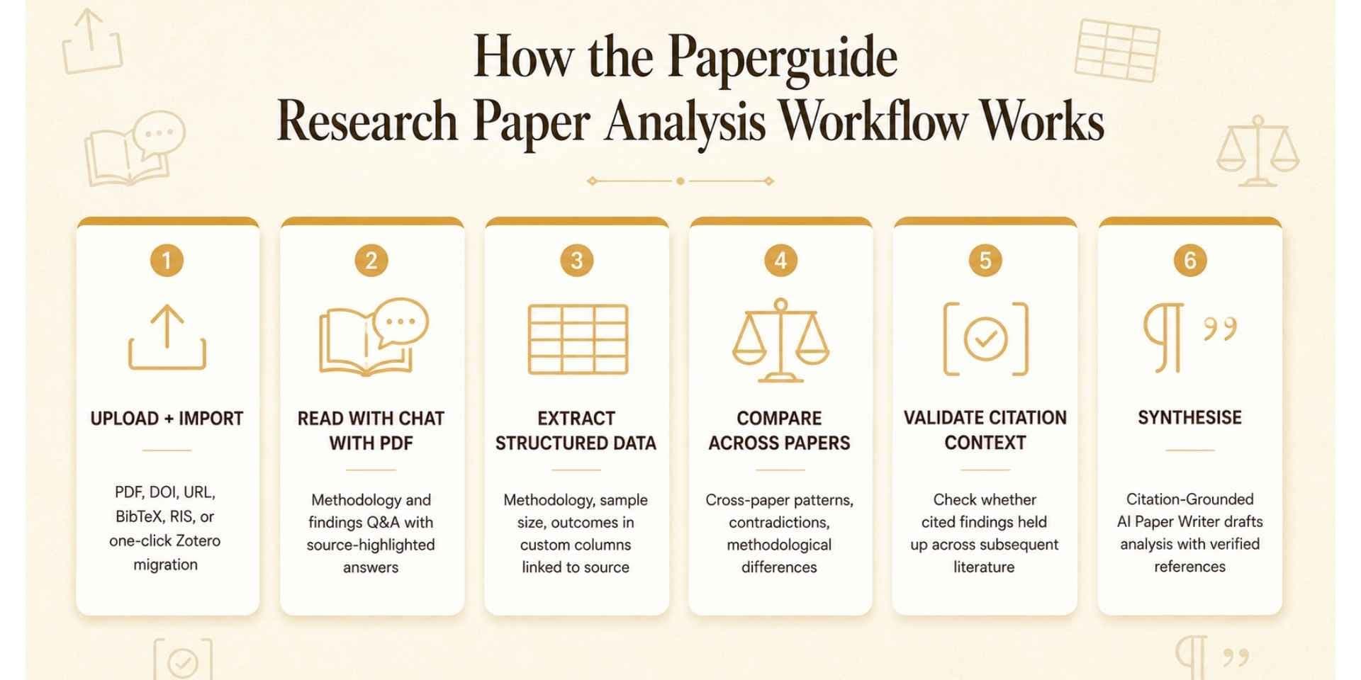 paperguide research paper analysis