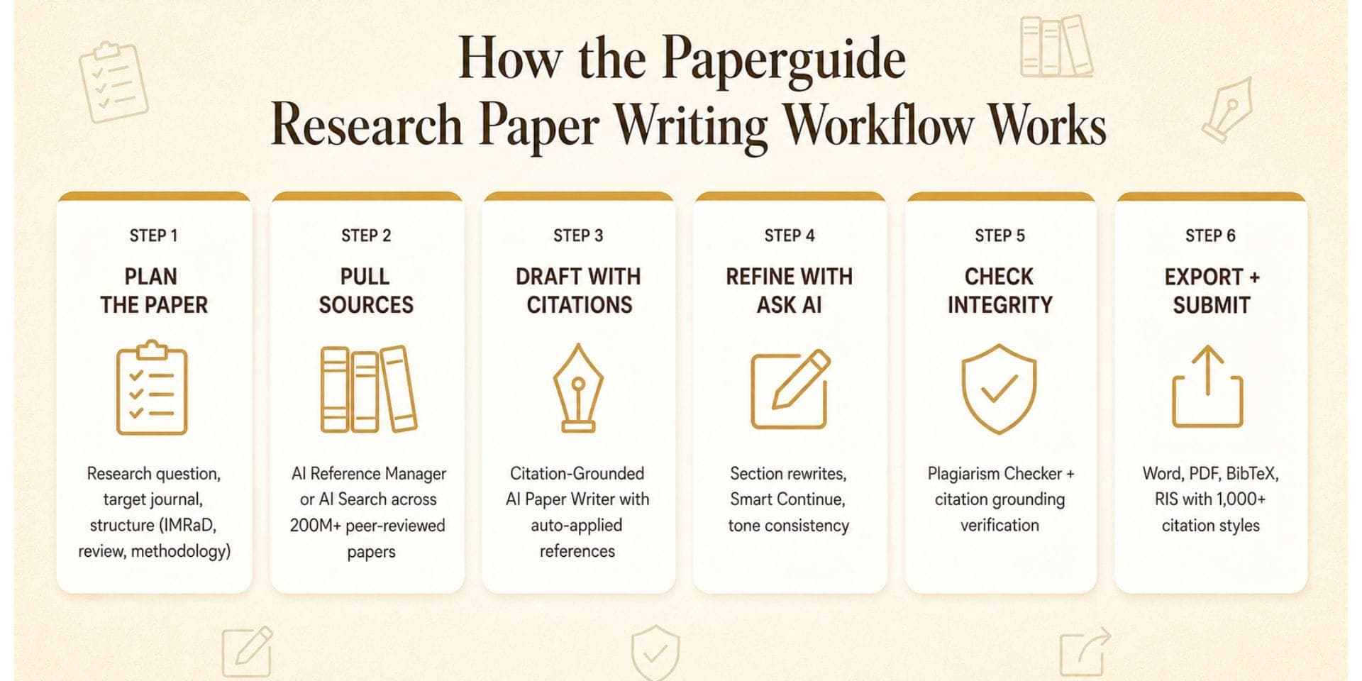 paperguide research paper writing workflow