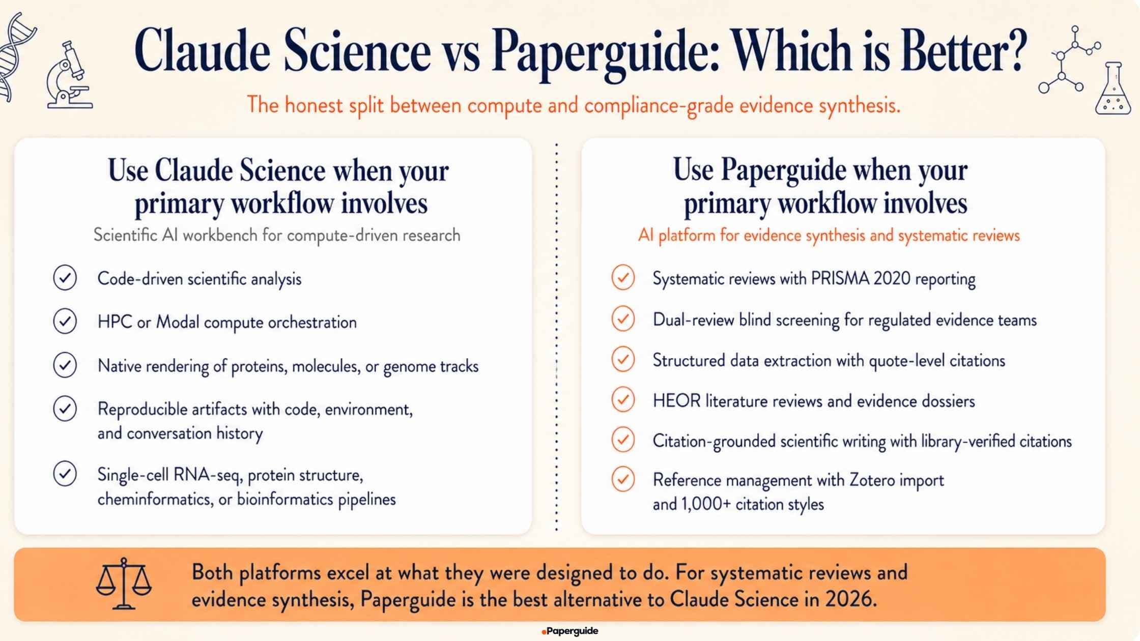 paperguide vs claude science