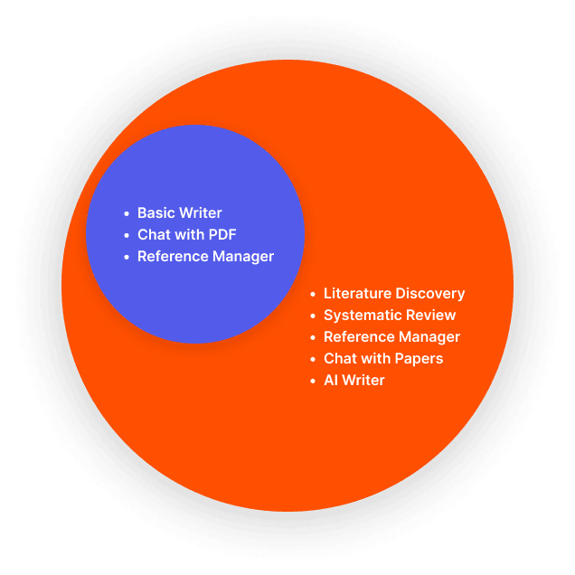 AI Tools Support Research Journey