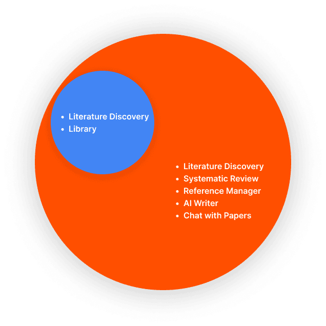 Platform Supports Research Journey