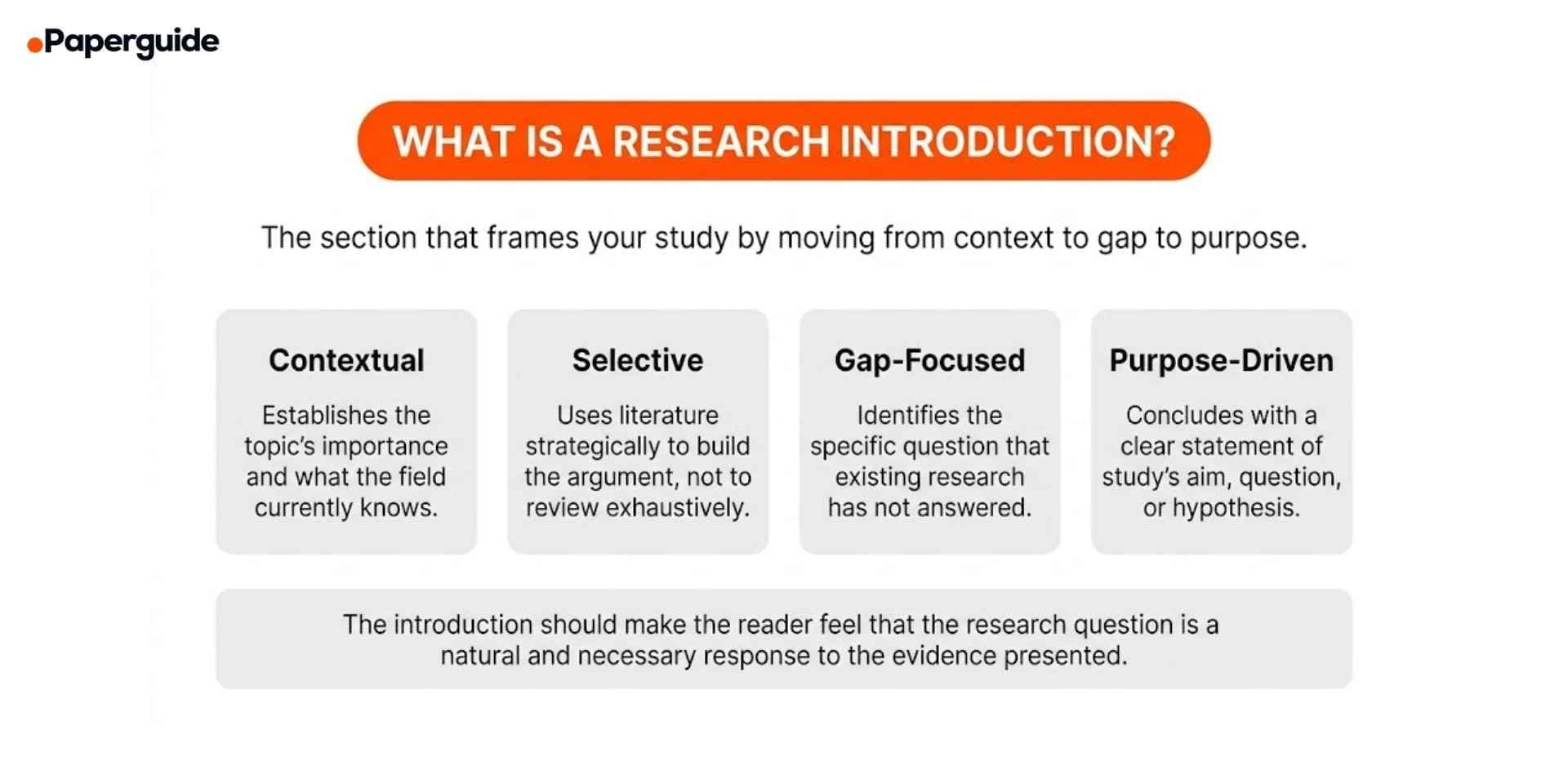what is research introduction