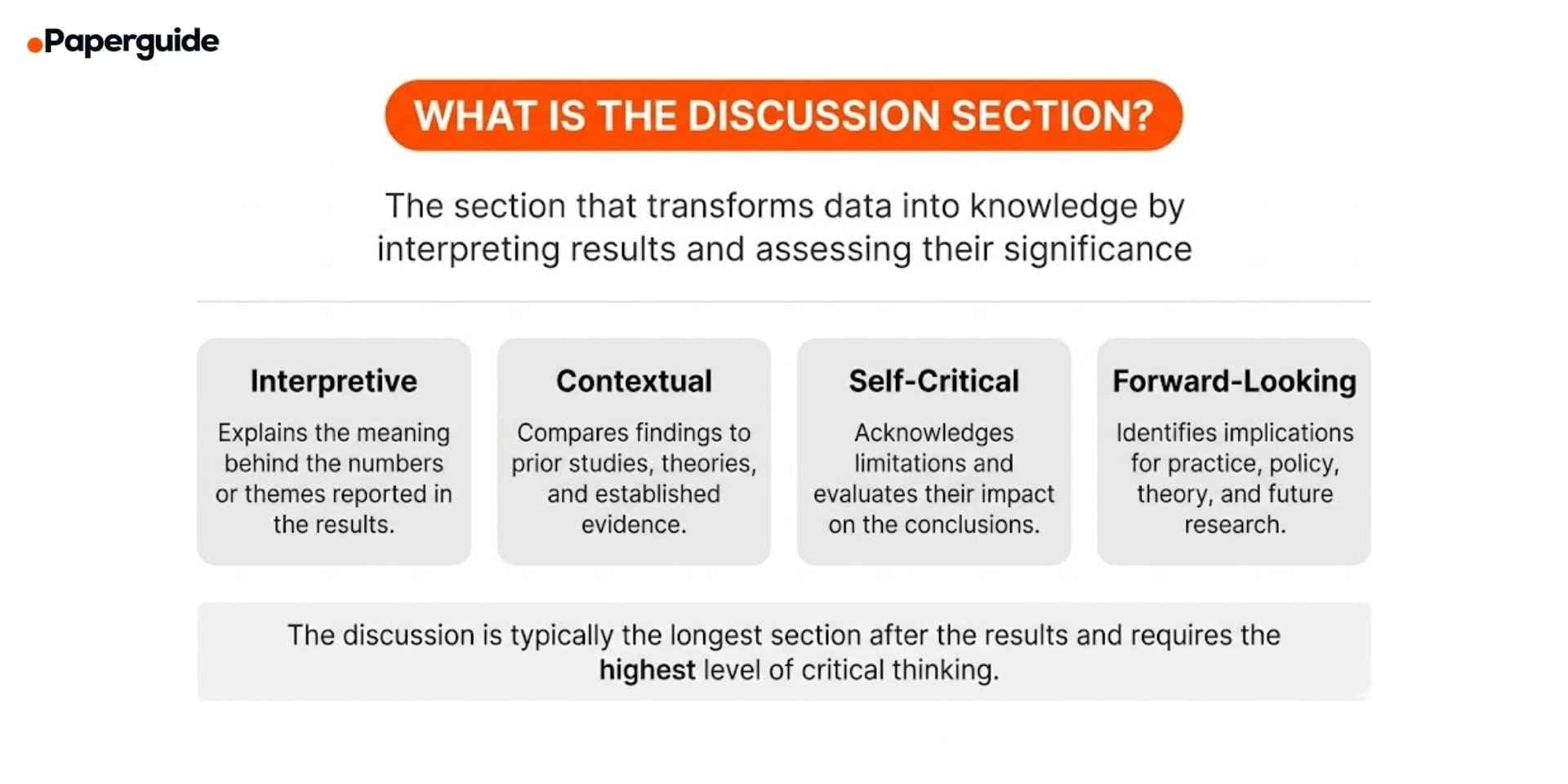 what is the discussion section