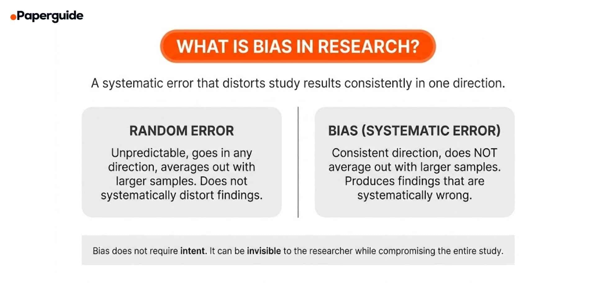 what is bias in research