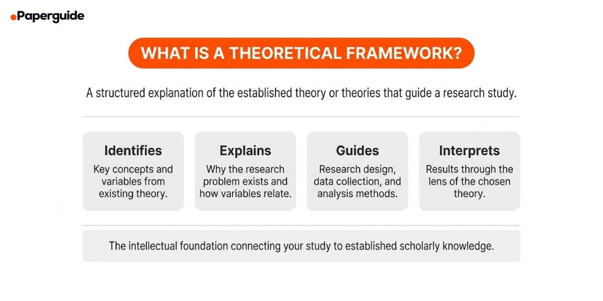 what is a theoretical framework