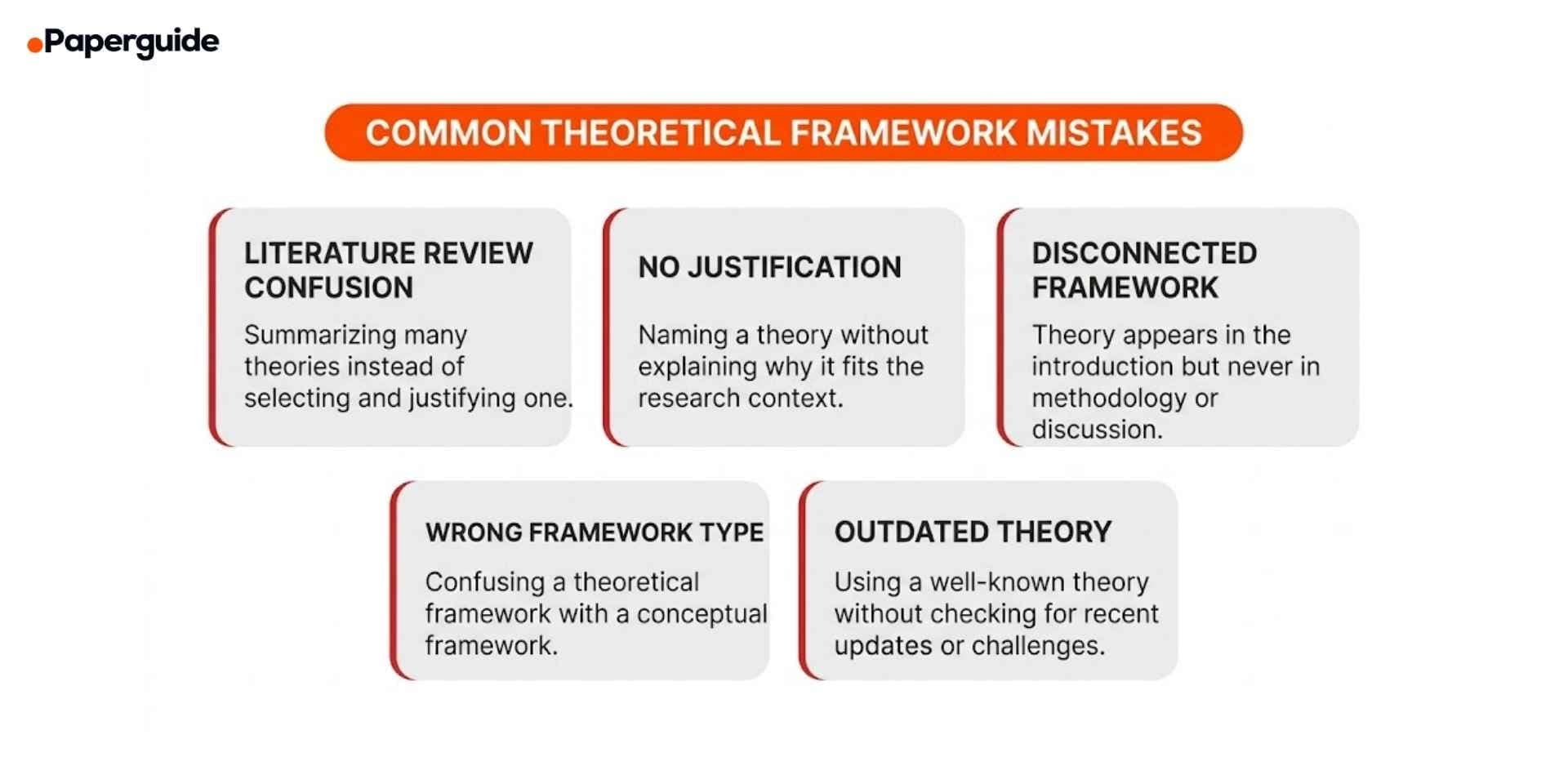 common theoretical framework mistakes