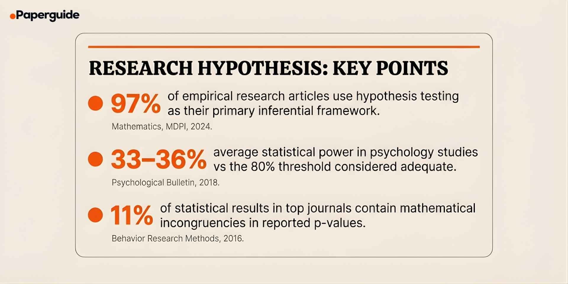 research hypothesis key points