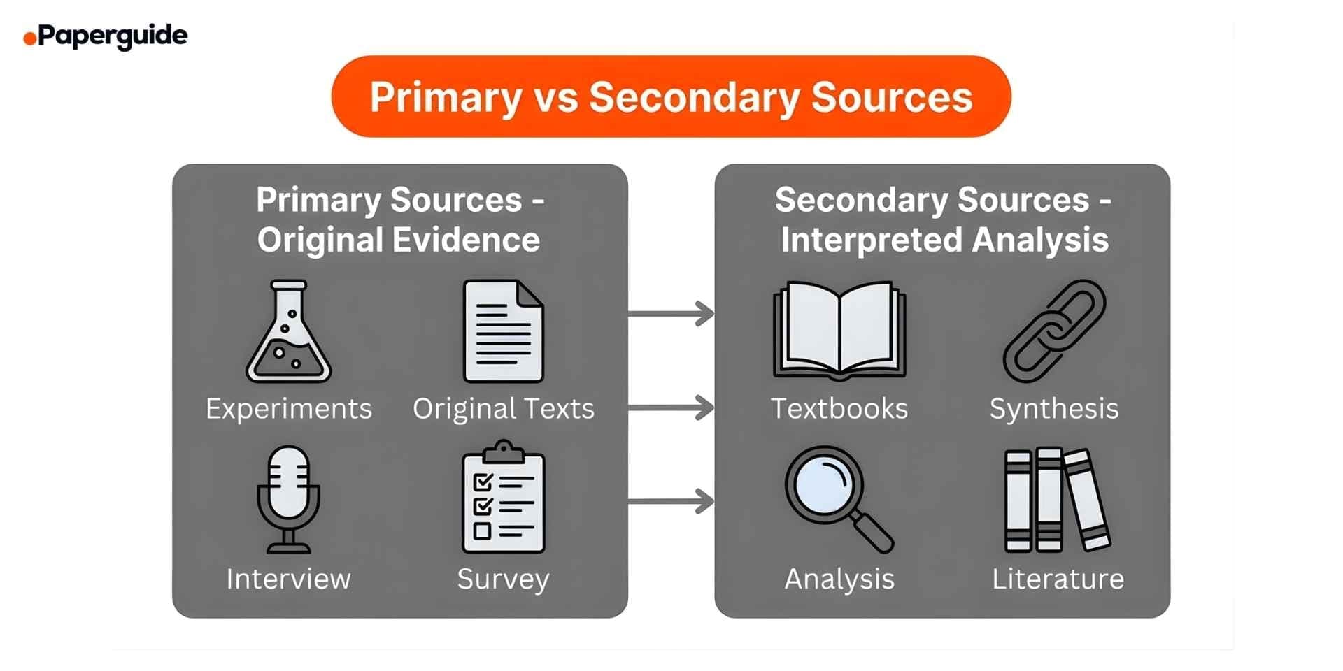 primary vs secondary sources