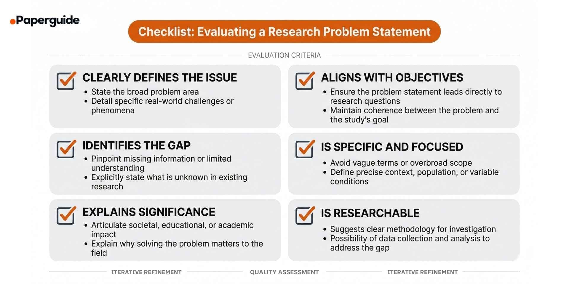 evaluating a research problem statement
