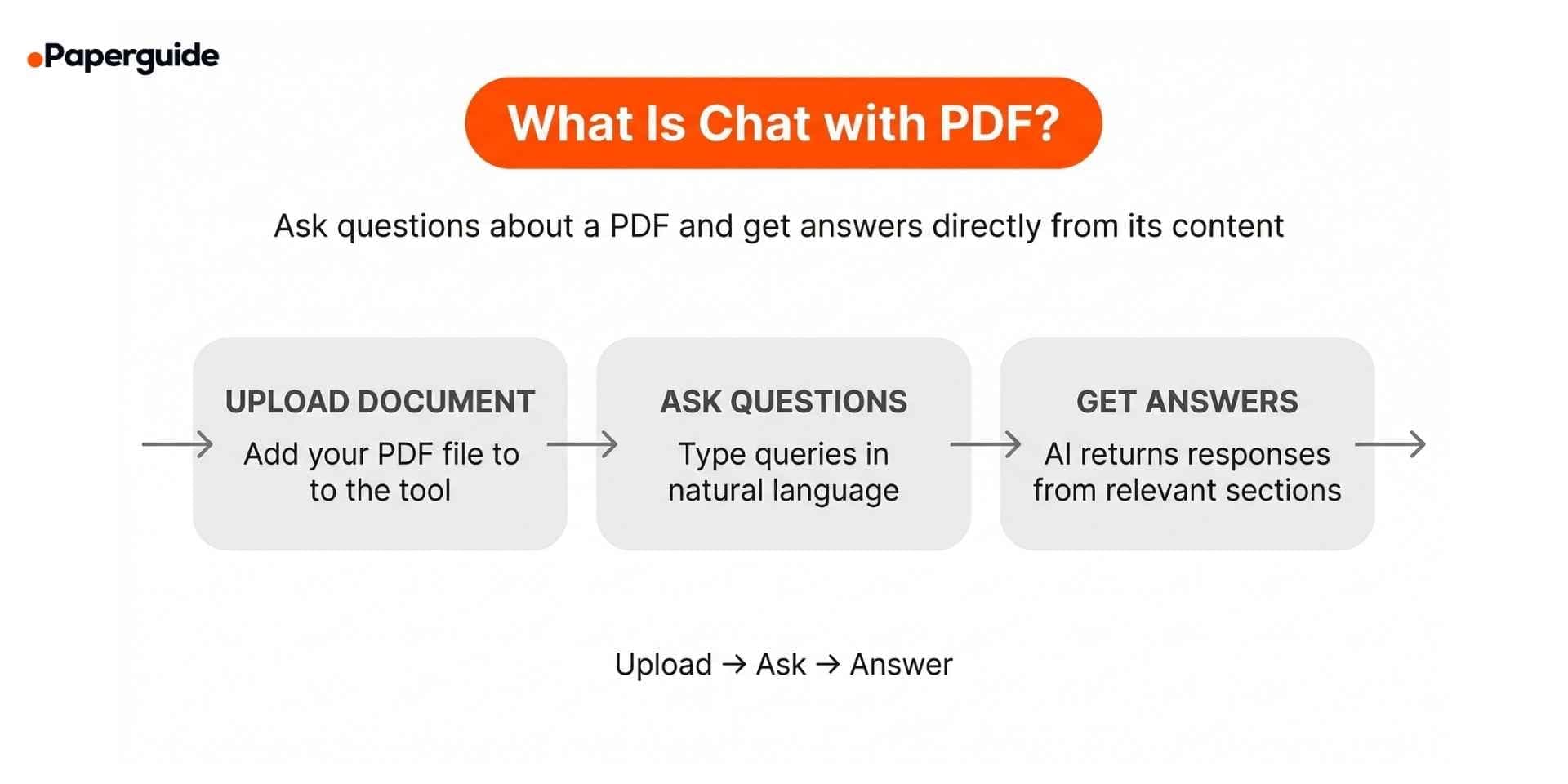 what is chat with Pdf