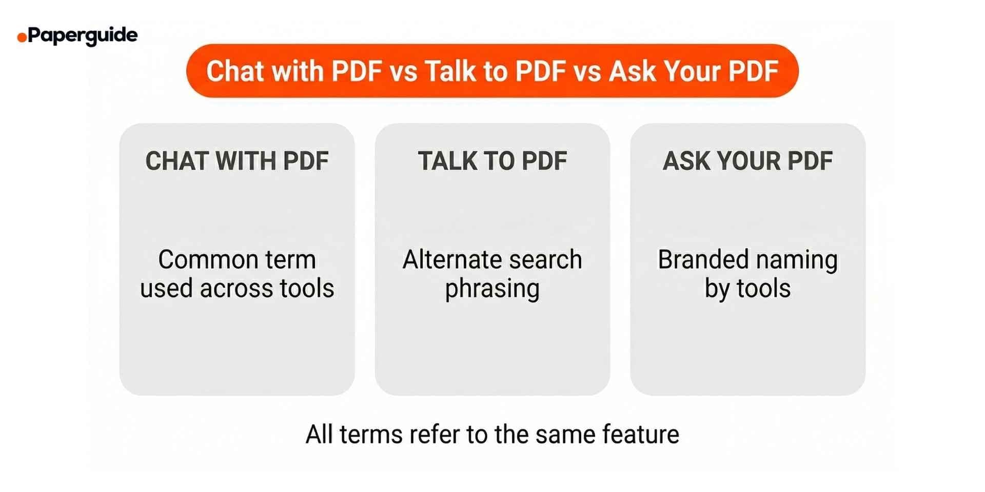 chat with pdf vs talk to pdf vs ask your pdf