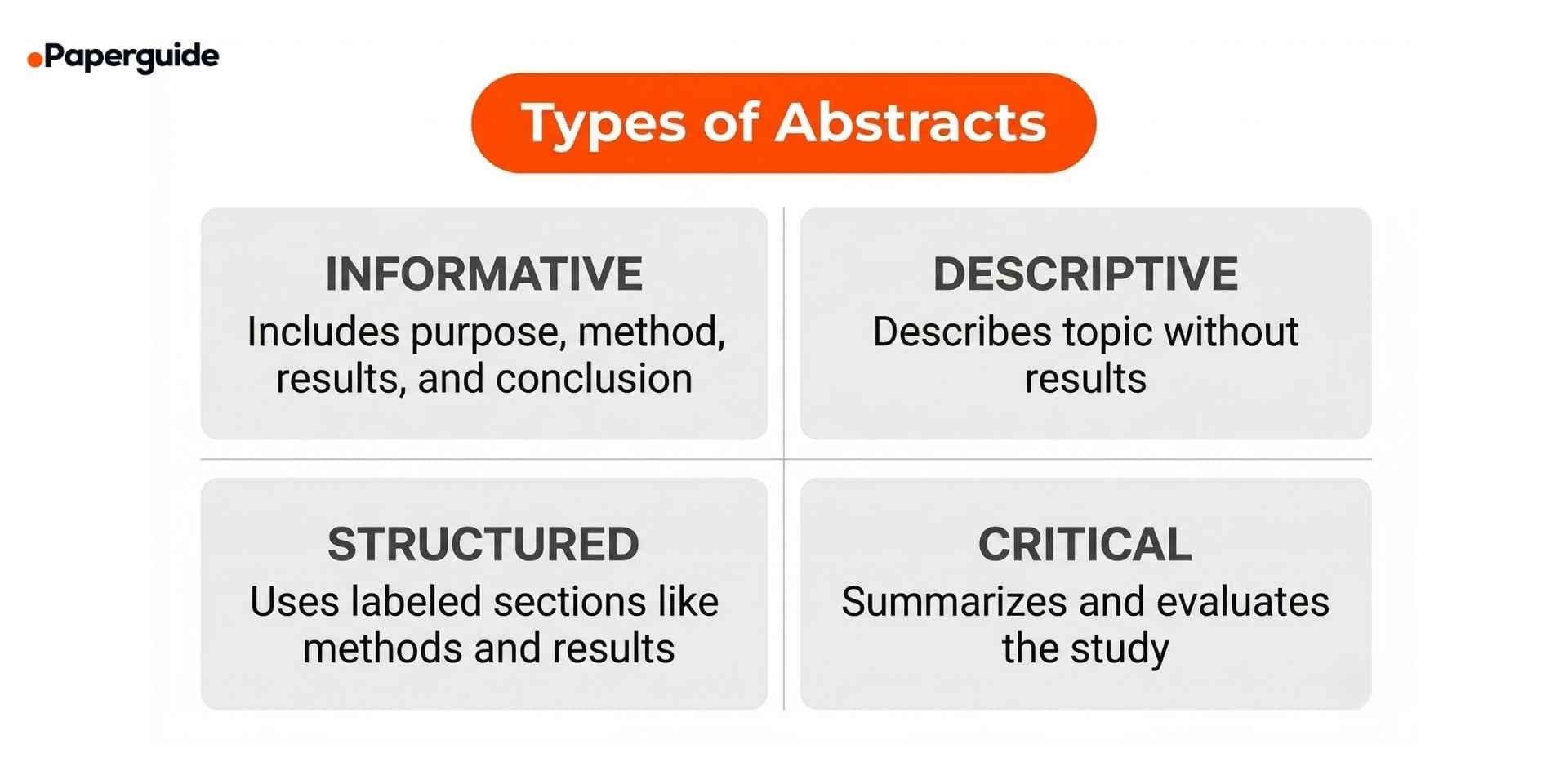 types of abstracts