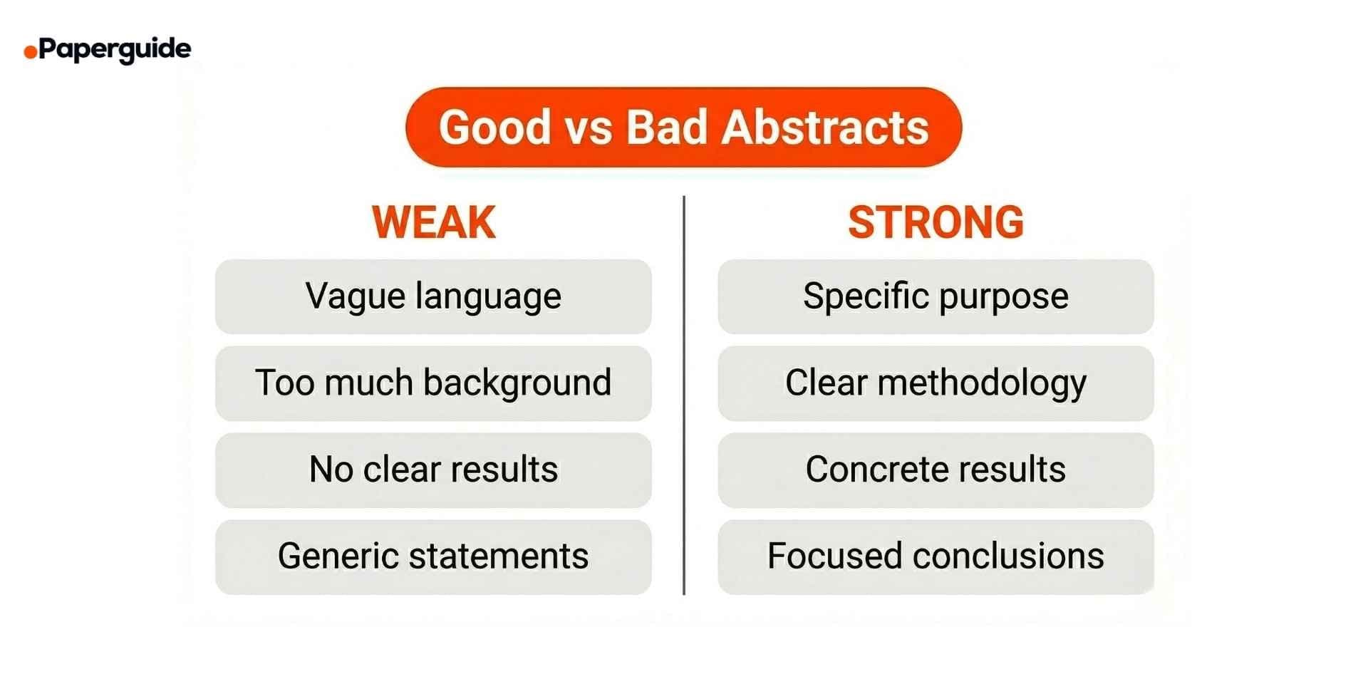 good vs bad abstracts