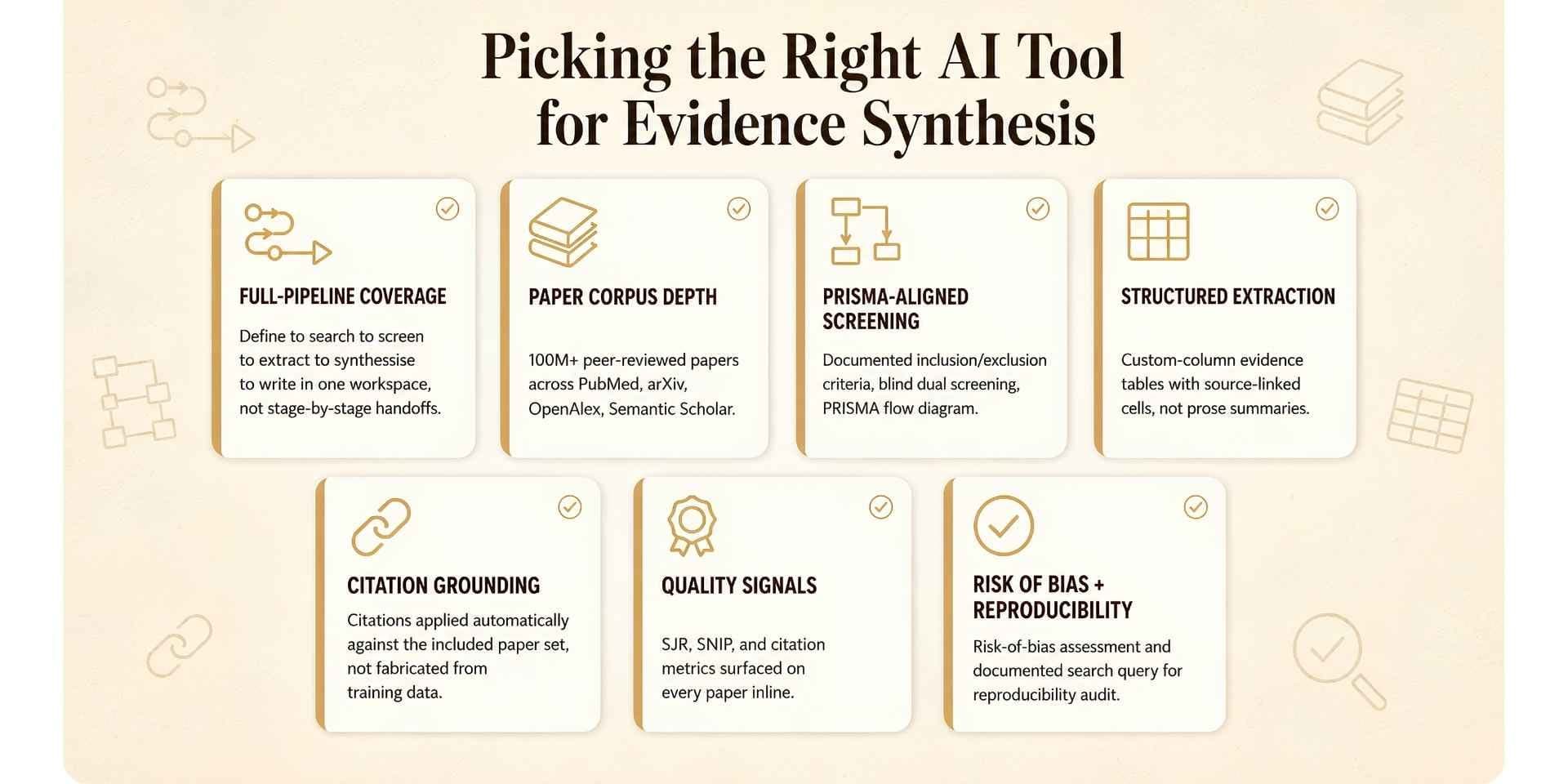 picking the right ai tool for evidence synthesis