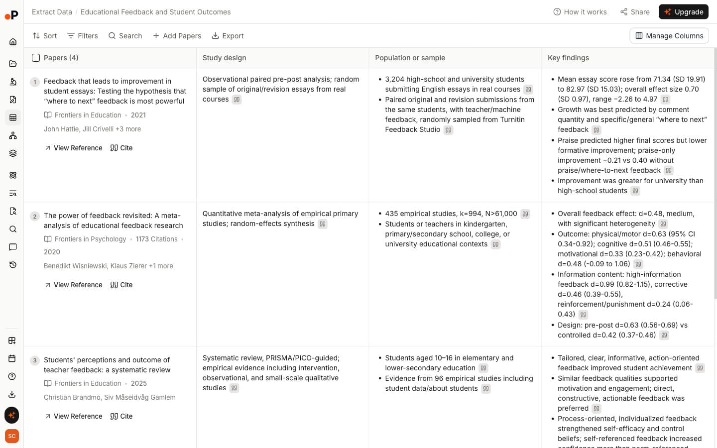 Paperguide Extract Data table for four feedback papers with columns for study design, population or sample and key findings, including a meta-analysis of 435 studies reporting an overall feedback effect of d = 0.48