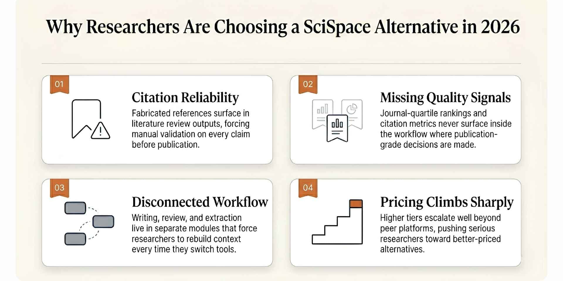 reasons researchers are choosing a scispace alternative in 2026