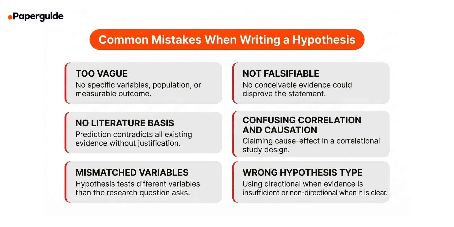 common mistakes when writing a hypothesis