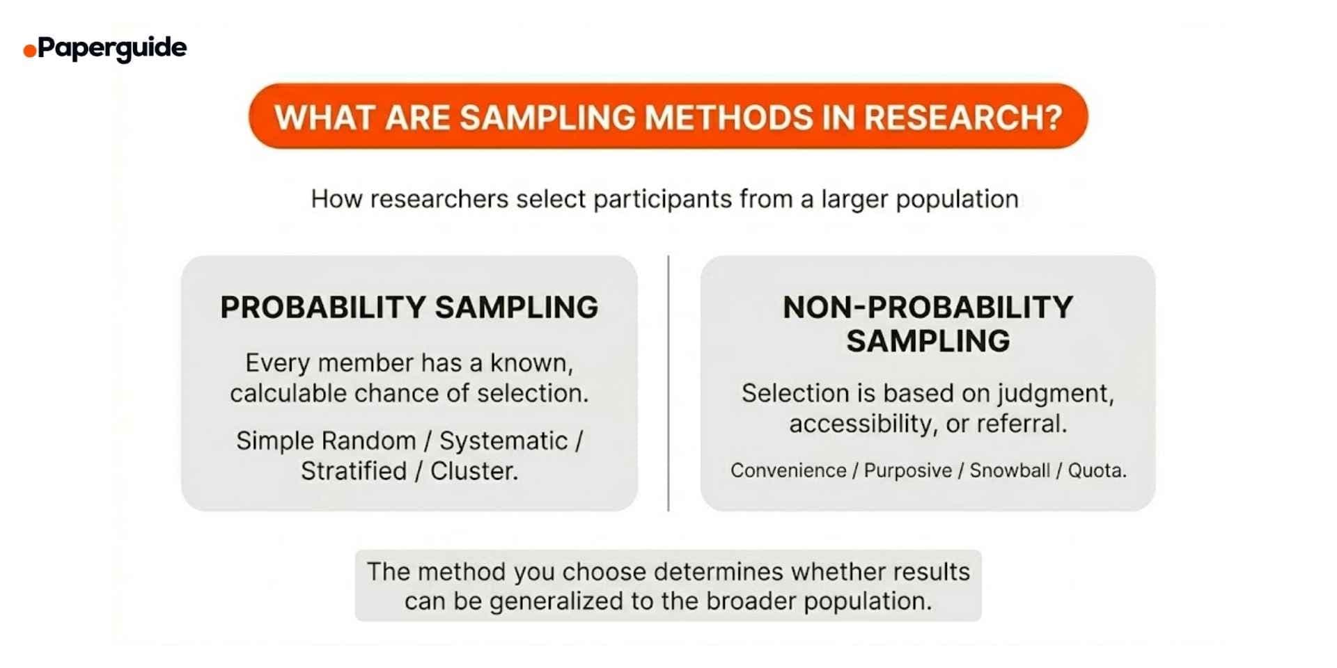 sampling methods in research
