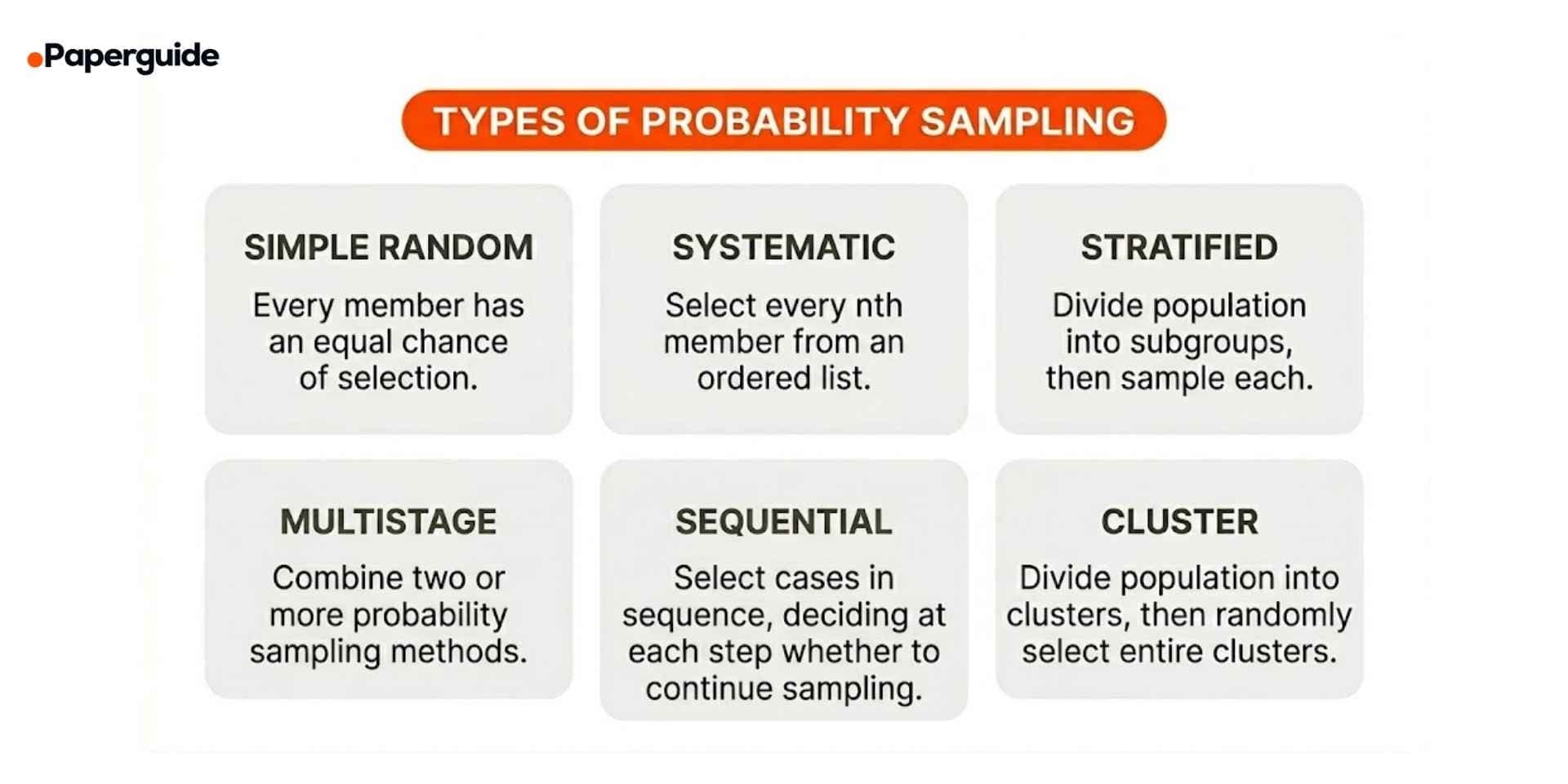 types of probability sampling