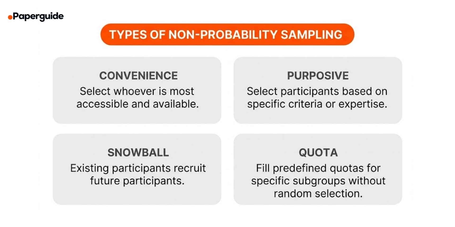 types of non-probability sampling
