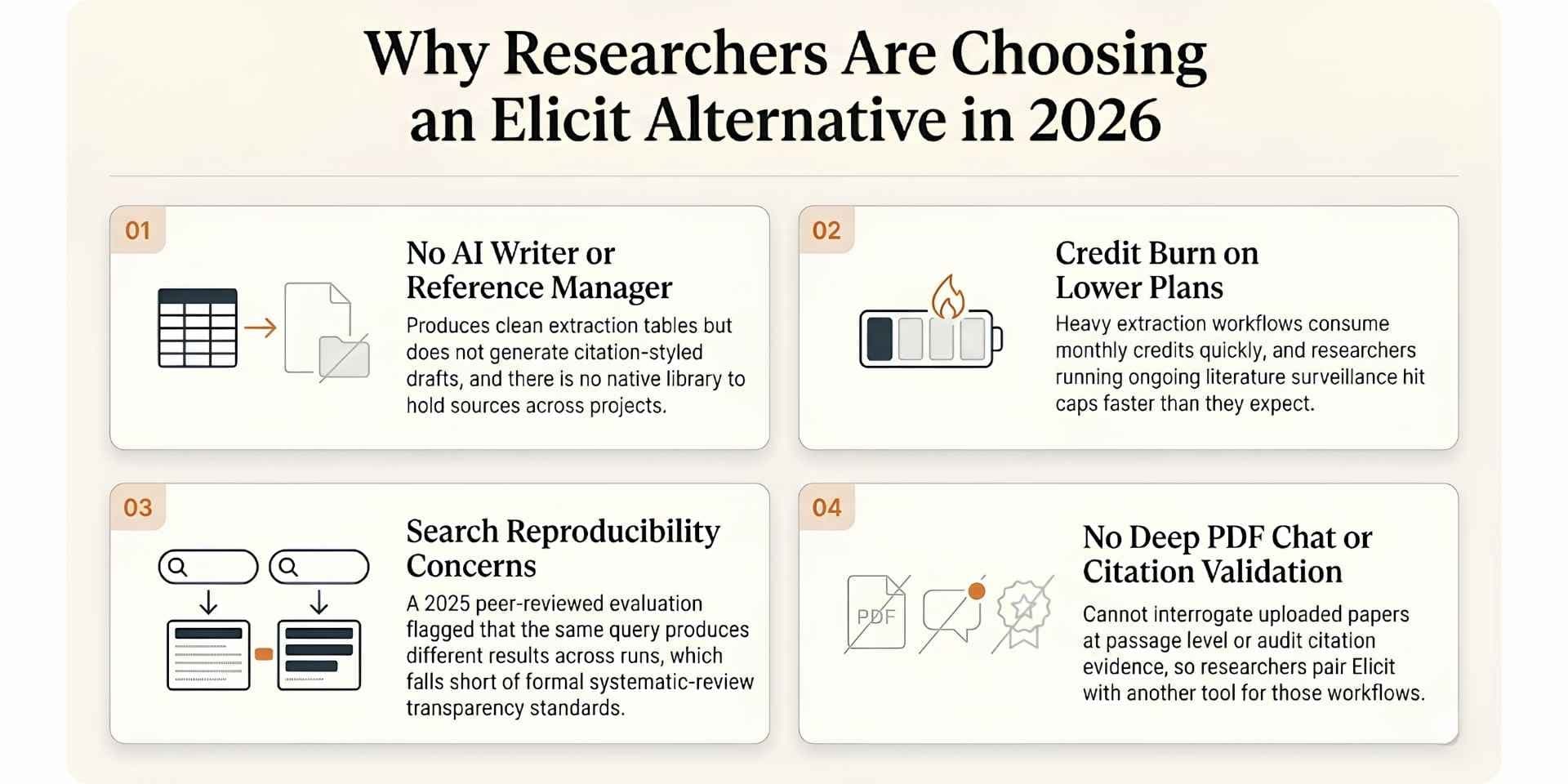 reasons why researchers are choosing an elicit alternative