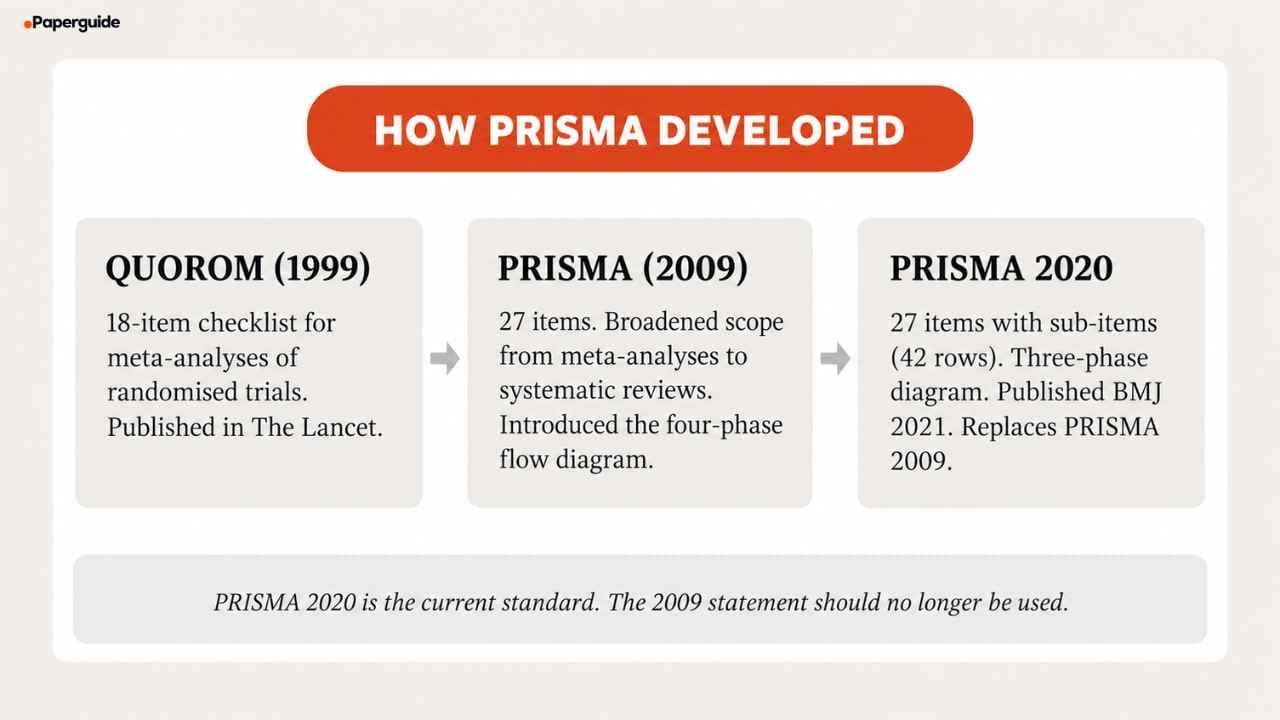 how prisma developed