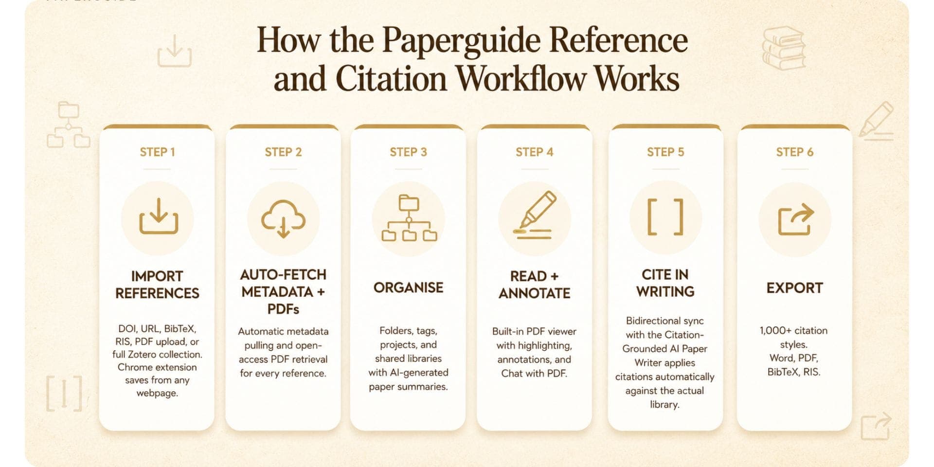 Paperguide Reference and Citation Workflow Works