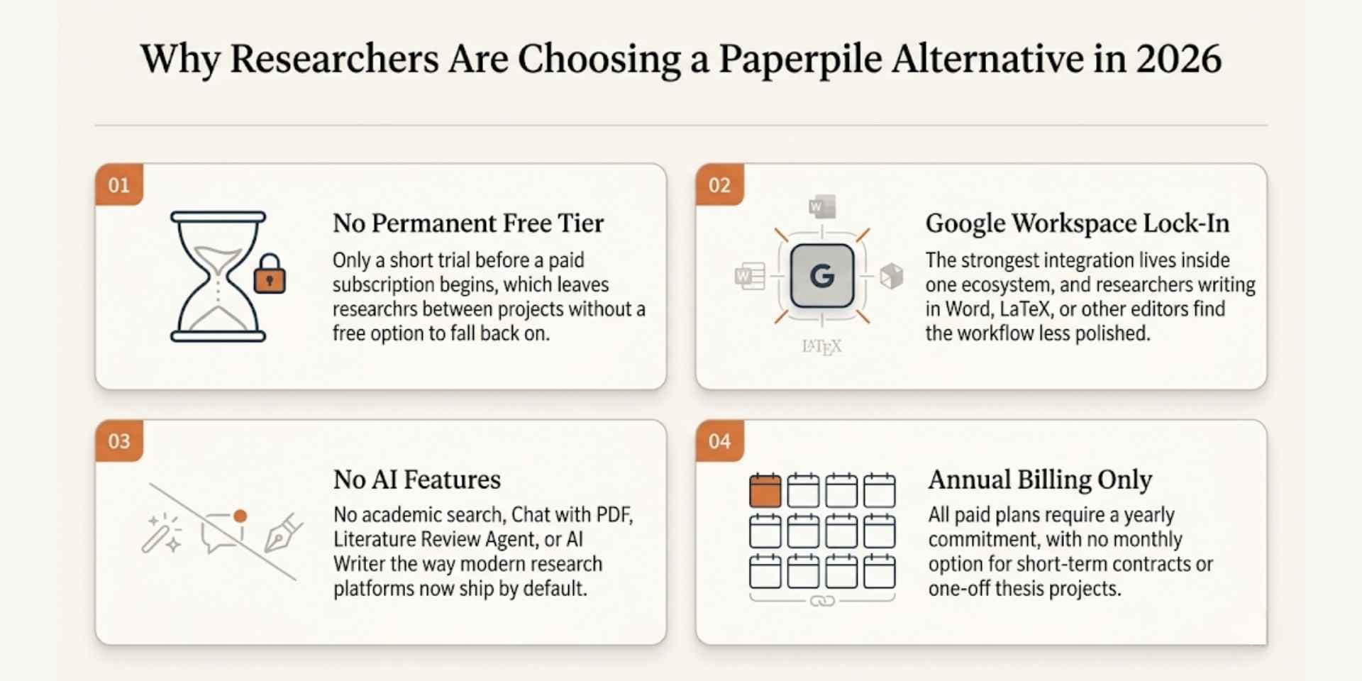reasons why researchers are choosing paperpile alternative