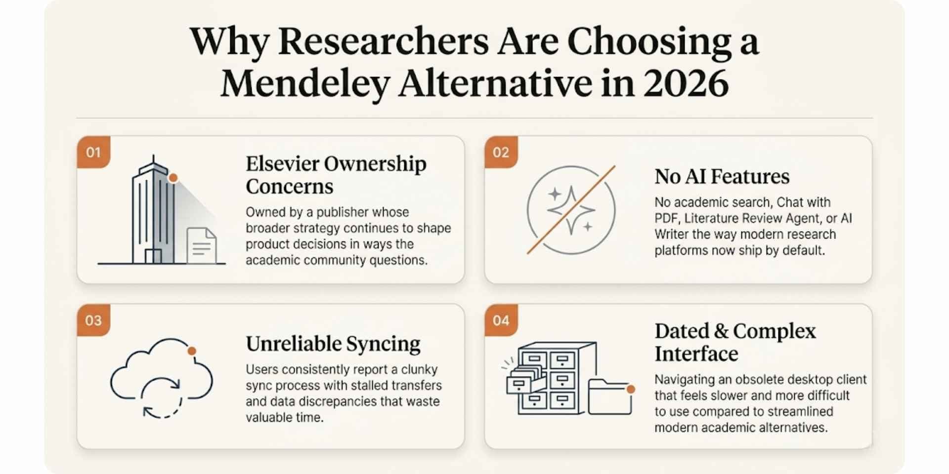 reasons wyy researchers are choosing mendeley alternative