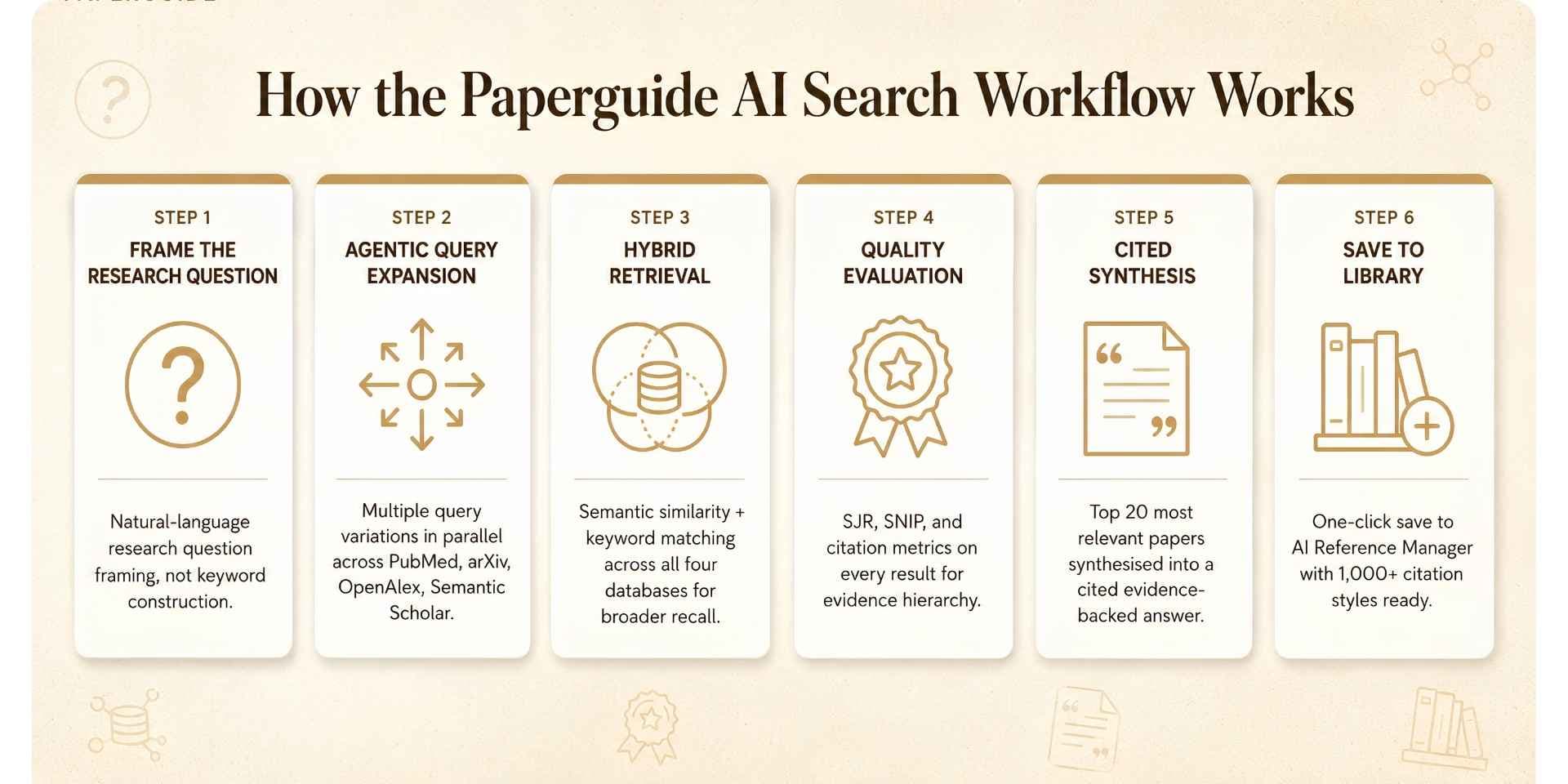 paperguide ai search workflow
