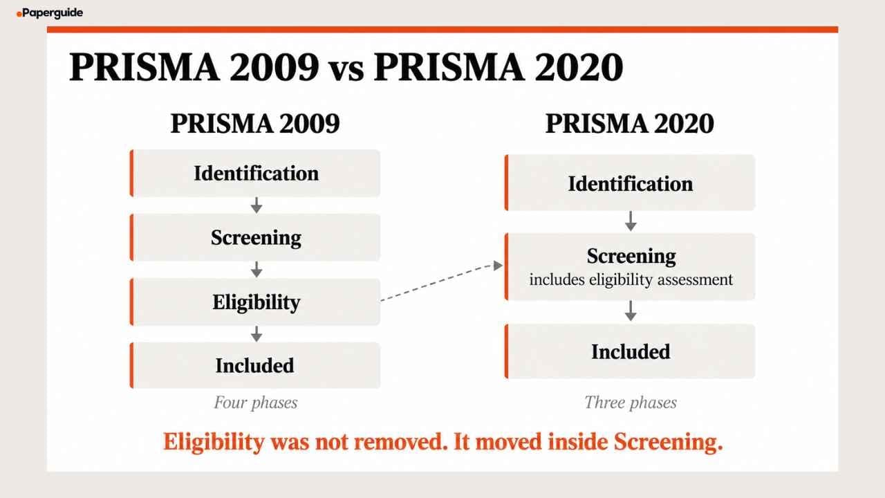 prisma 2009 vs prisma 2020