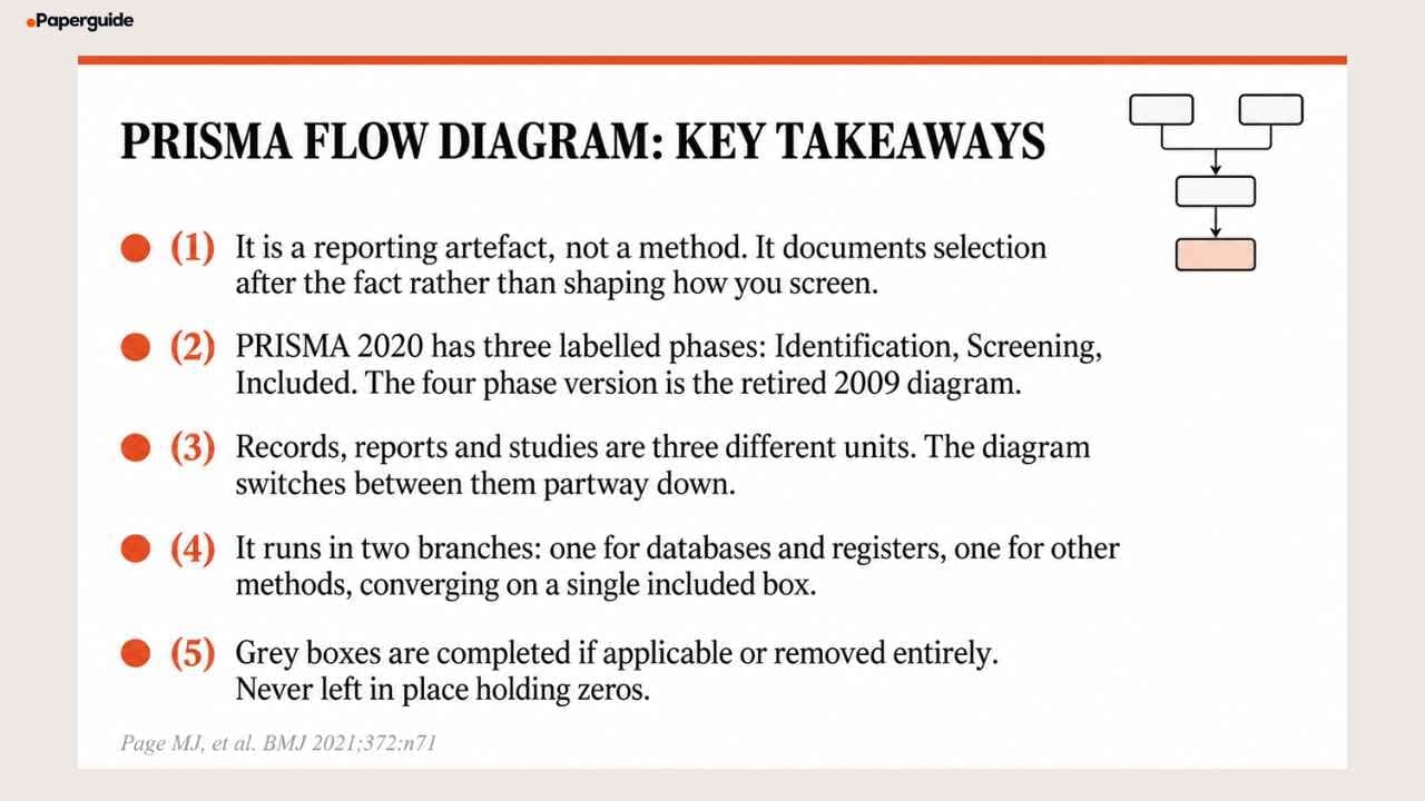 prisma flow diagram key takeaways