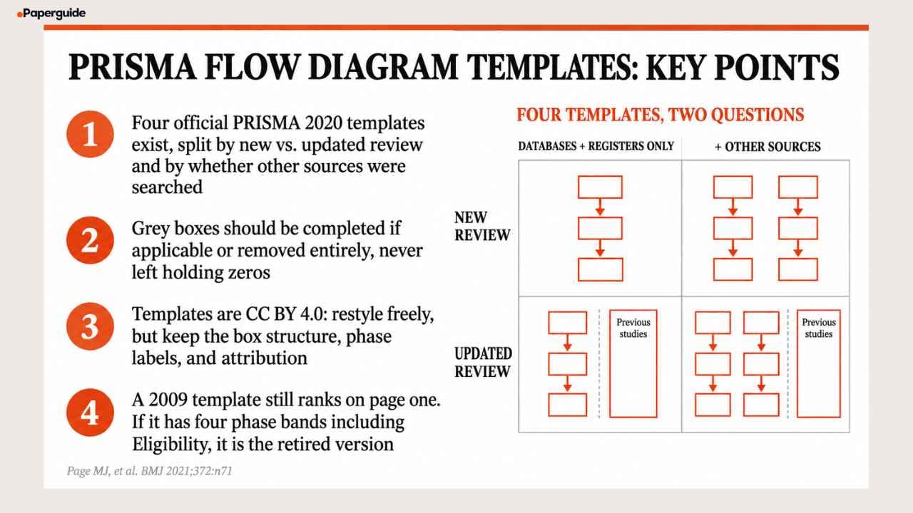 prisma flow diagram templates