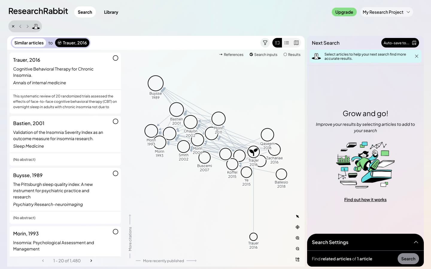 ResearchRabbit Similar articles map opened from the insomnia meta-analysis DOI, showing the seed as "Trauer, 2016", the record of a 2016 letter instead of the 2015 meta-analysis