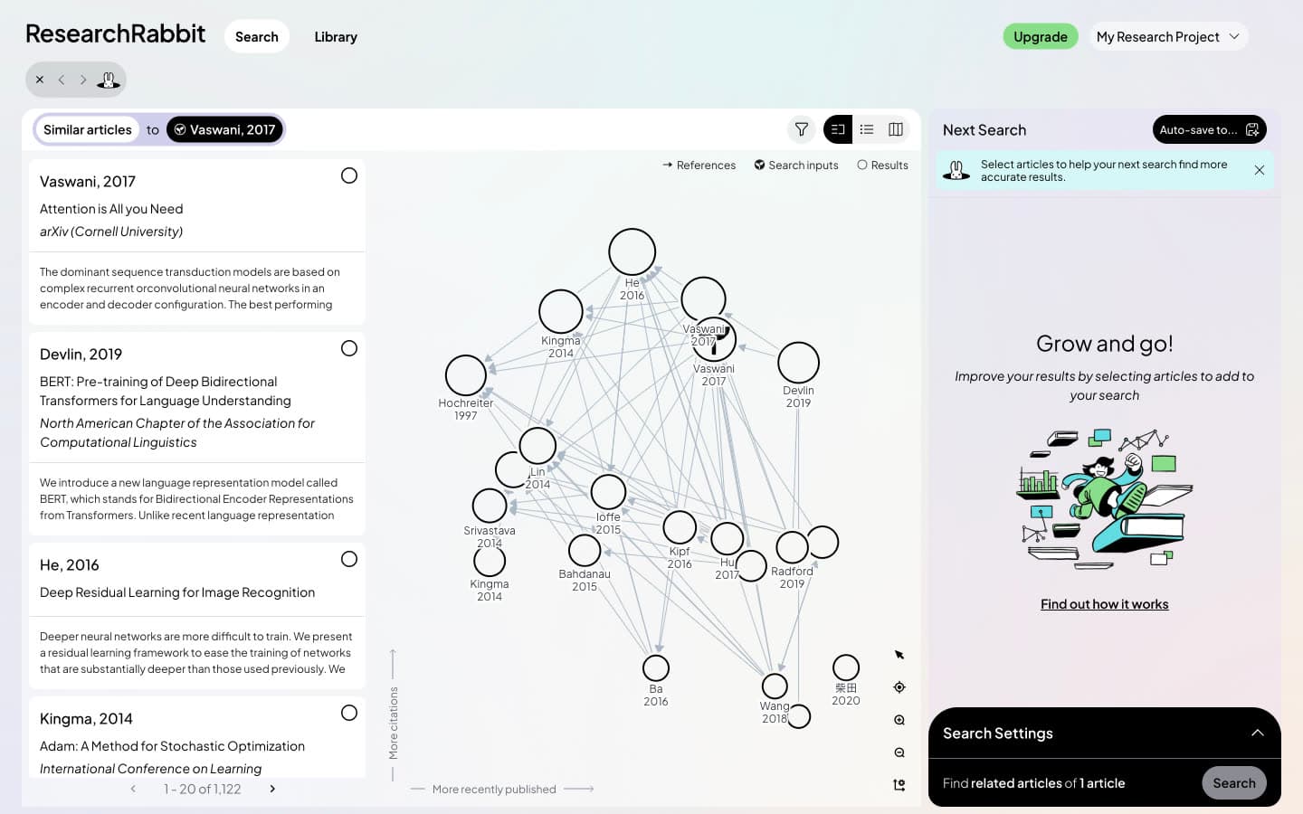 ResearchRabbit Similar articles for Attention is All you Need, with a duplicate Vaswani 2017 record first, followed by BERT, ResNet and Adam, and general deep learning papers on the map