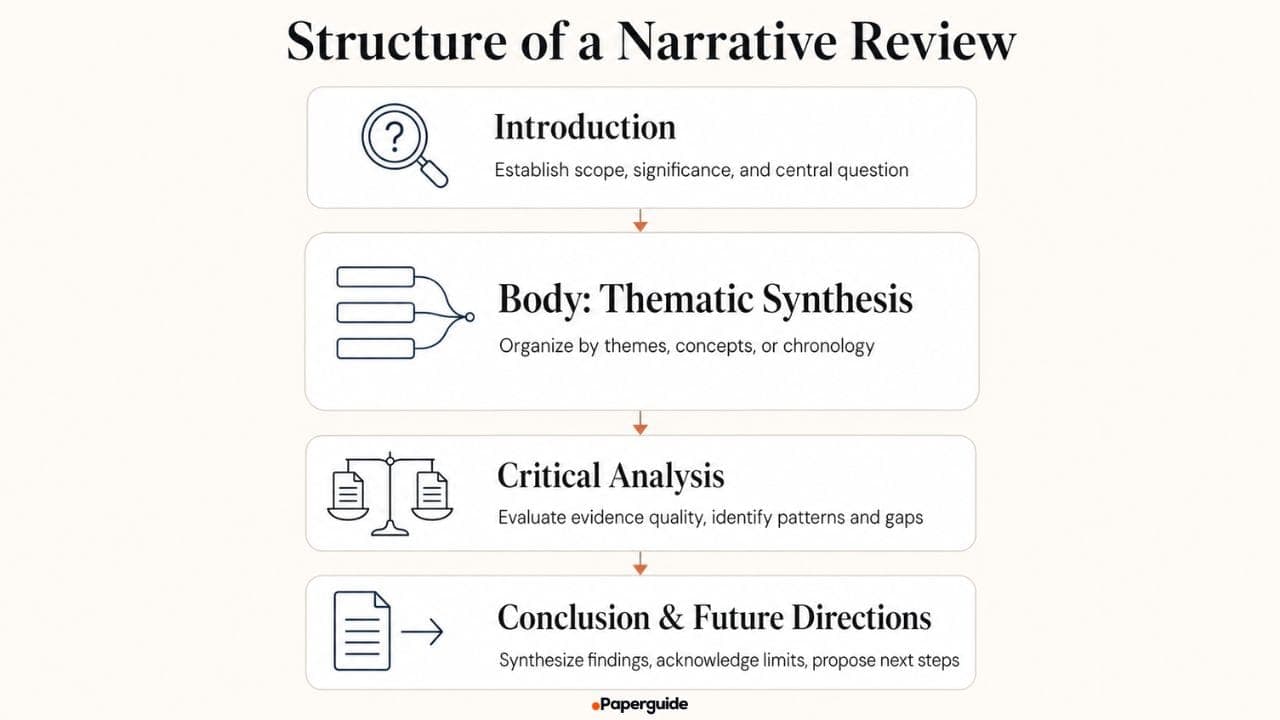 structure of narrative review