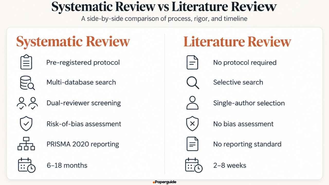 systematic review vs literature review
