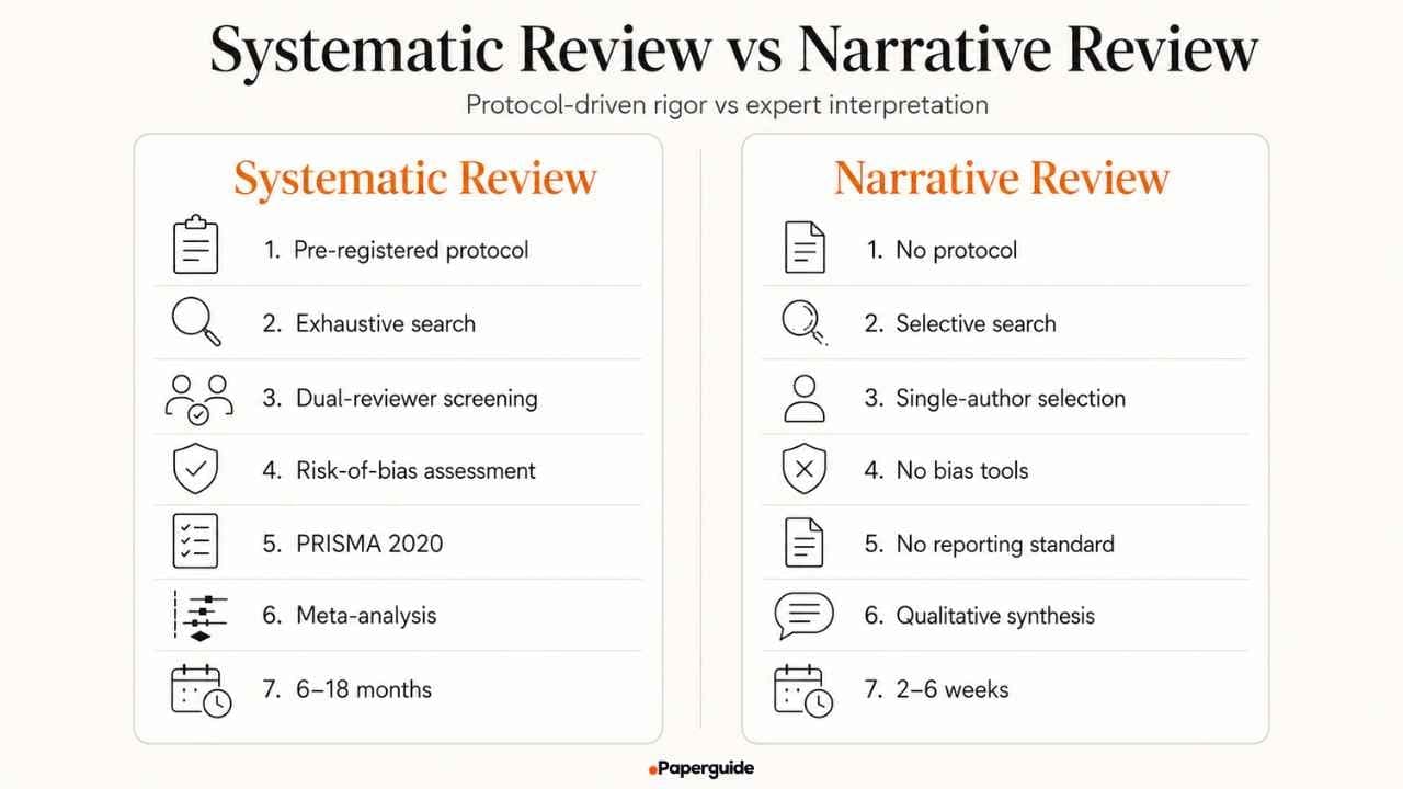 systematic review vs naarative review