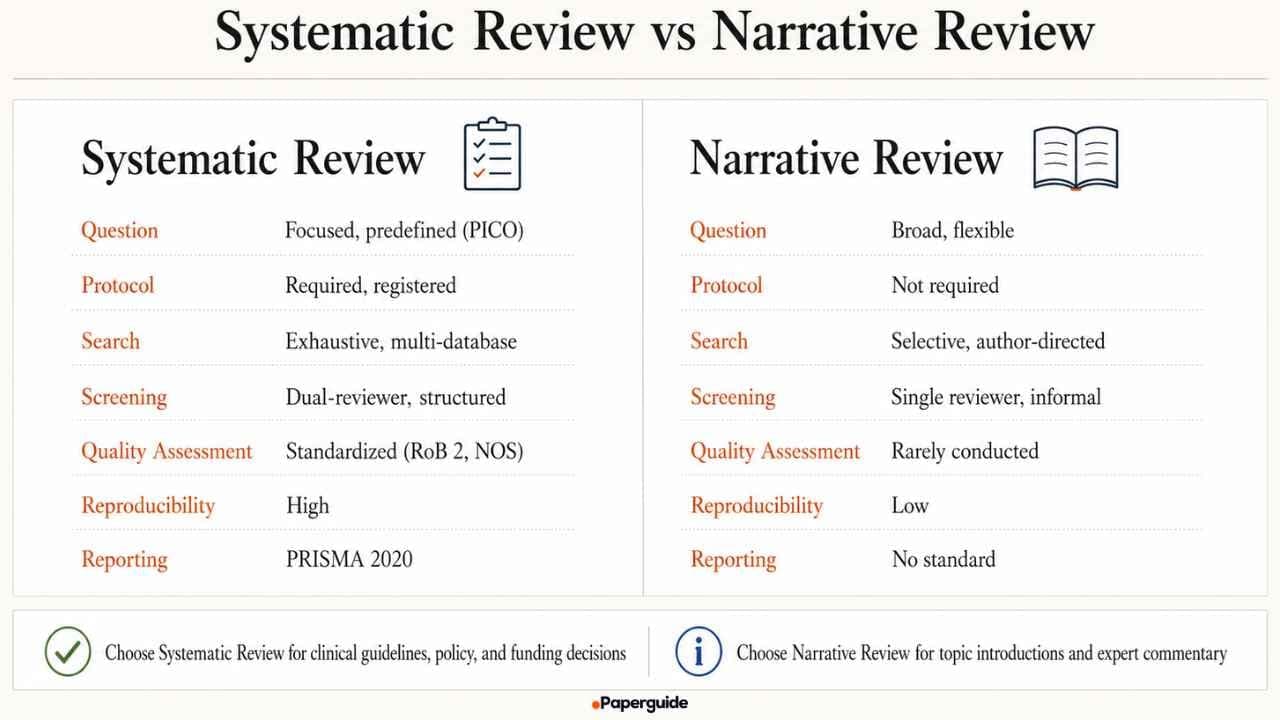 systematic review vs narrative review